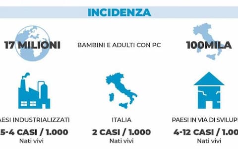 Paralisi cerebrale: epidemiologia e classificazione