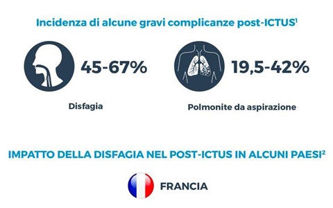 Impatto socio-economico della comparsa di disfagia dopo un ictus