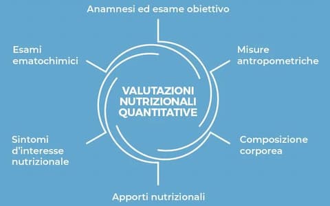 Le valutazioni nutrizionali nel paziente oncologico