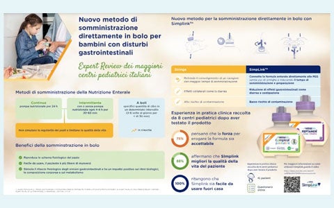 Nuovo metodo di somministrazione direttamente in bolo per bambini con disturbi gastrointestinali