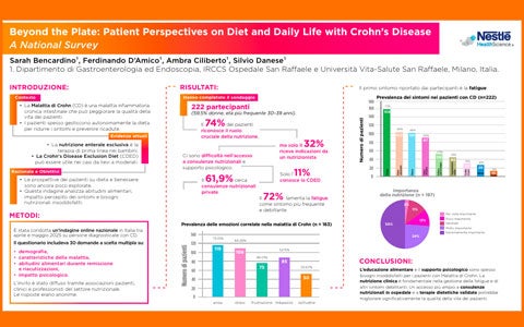 MALATTIA DI CROHN, SOLO IL 32% DEI PAZIENTI RICEVE SUPPORTO NUTRIZIONALE: I RISULTATI DELLA NUOVA INDAGINE NAZIONALE