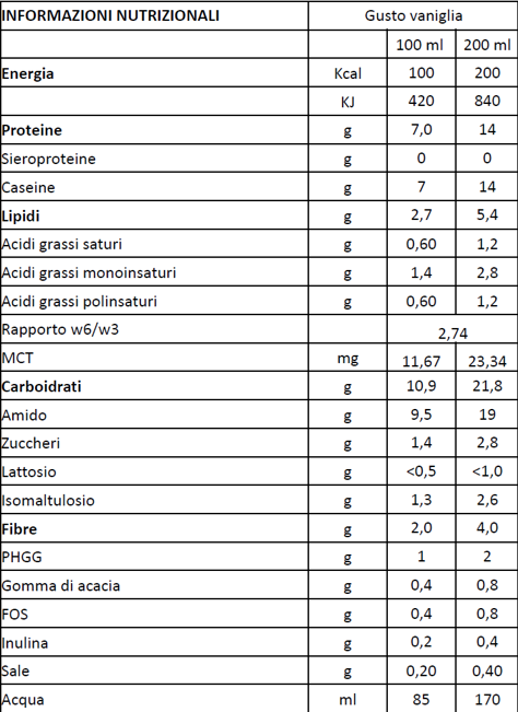 TN Meritene® Clinical DBT