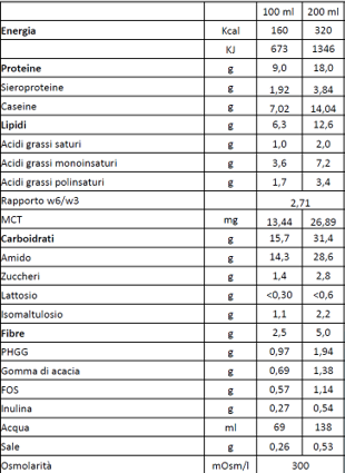 TN Resource® Diabet Plus