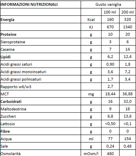Resource® HP/HC
