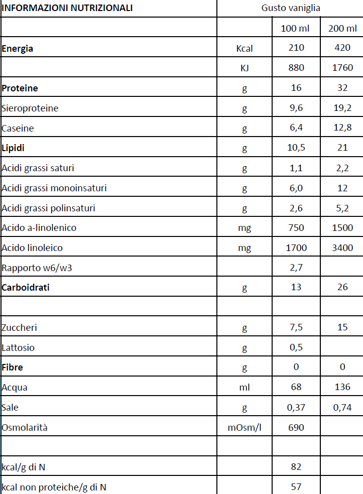 Meritene Clinical Extra Protein 2.1 