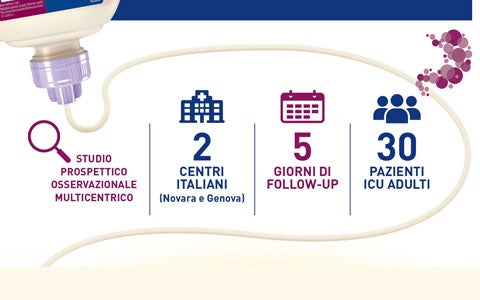 Nuovo studio: Italian Multi-centre Study on Achieving Protein Targets in the ICU using a Specialized Enteral Formula (ITARGET)