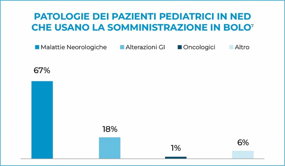 patologieok