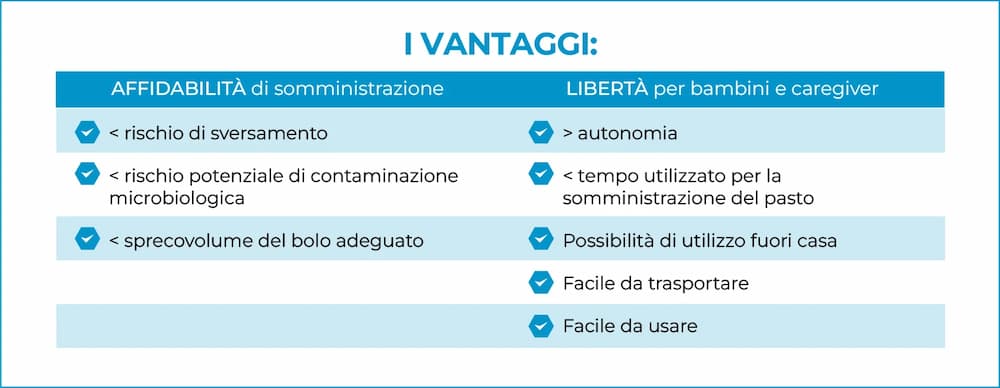 vantaggi