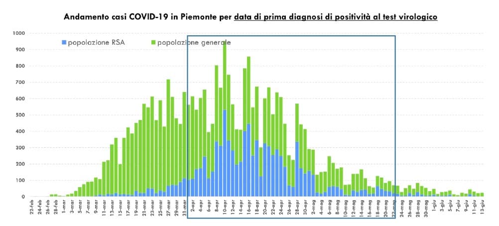 fig1coronavirus
