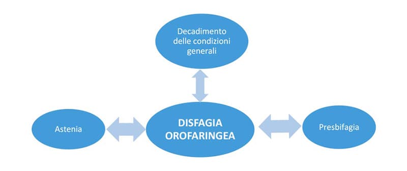 Schema 1 covid