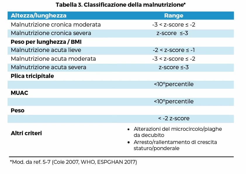 Tabella 3 Amarri